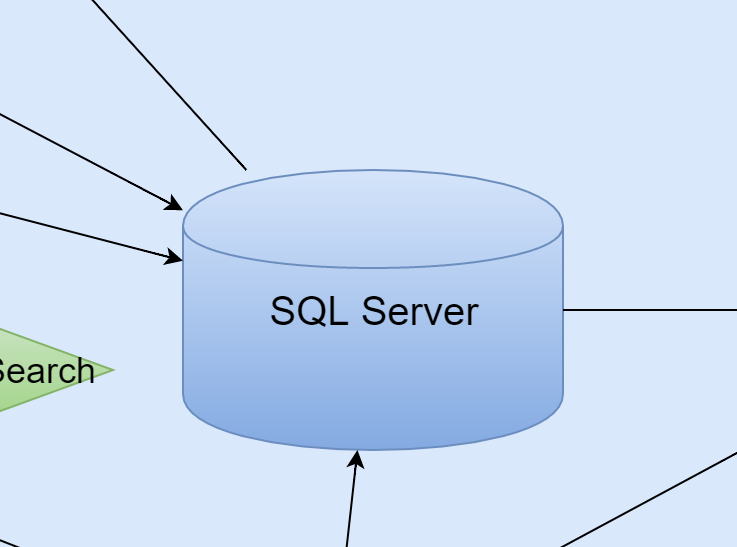 Relational Database